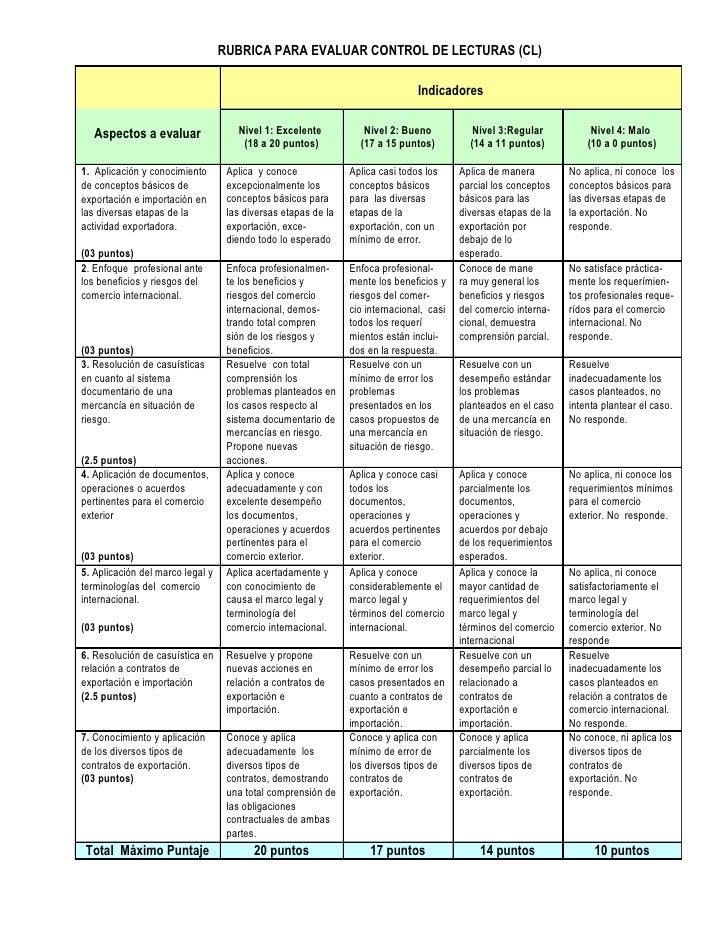 Evaluacion De Rubricas Para Escritura Evaluacion De Rubricas Para Escritura