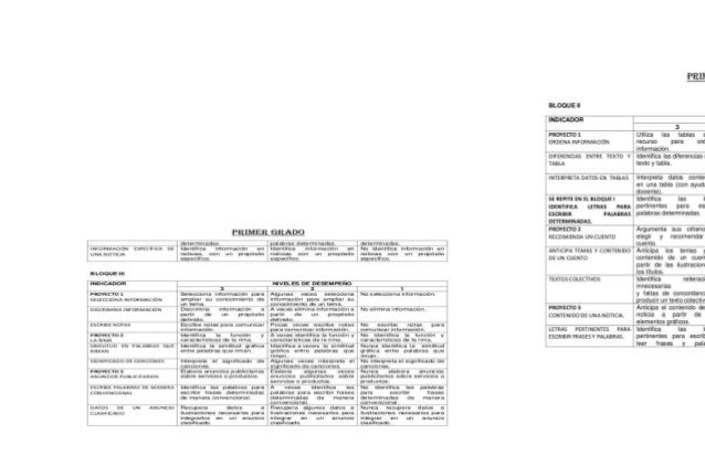 Proyectos Para Primer Grado De Espanol Proyectos Para Primer Grado De Espanol