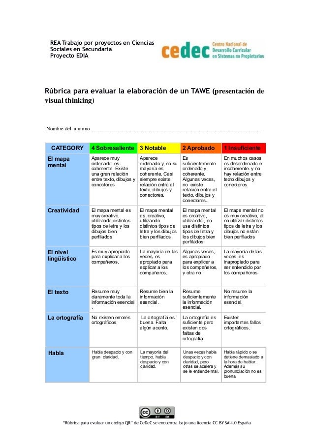 Rúbrica para evaluar la elaboración de un TAWE (presentación de
visual thinking)
Nombre del alumno _______________________...