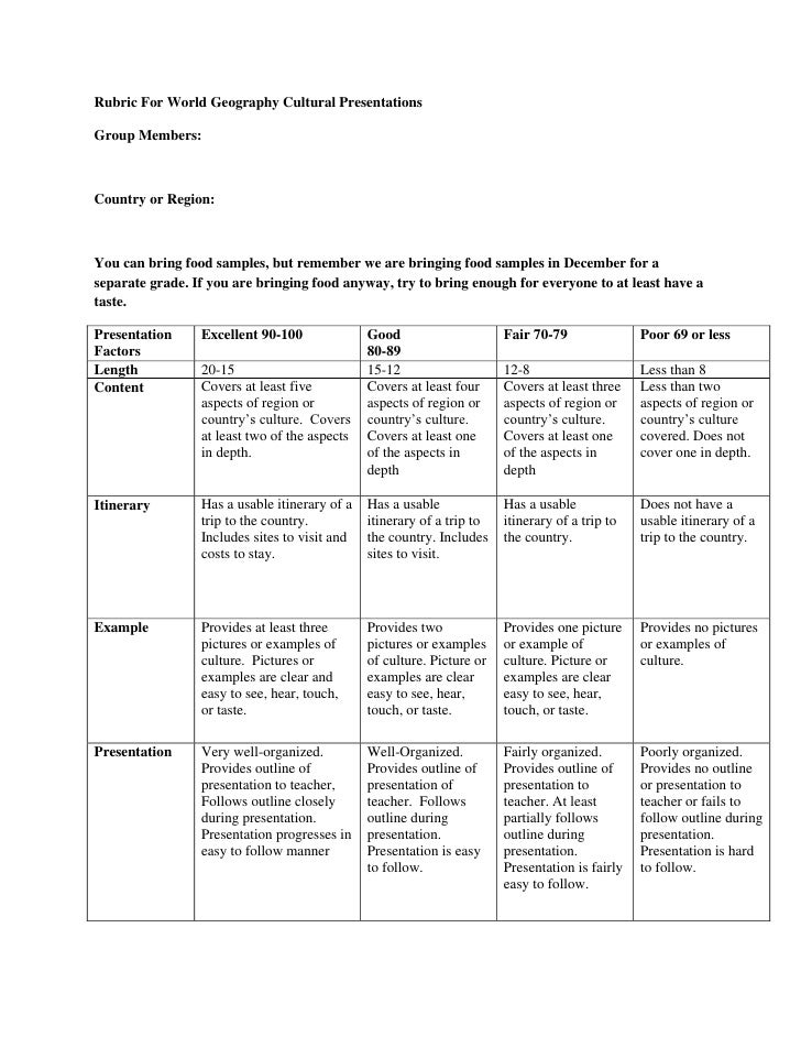 rubric for world geography cultural presentations 2 rubrics for presentations