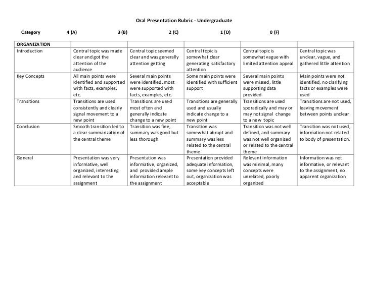 Rubric for book report high school