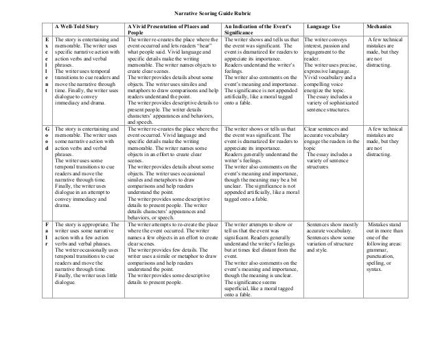 Middle school a dramatic and colorful history examples essay picture