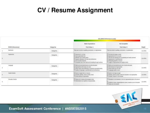 Rubric for essay exam
