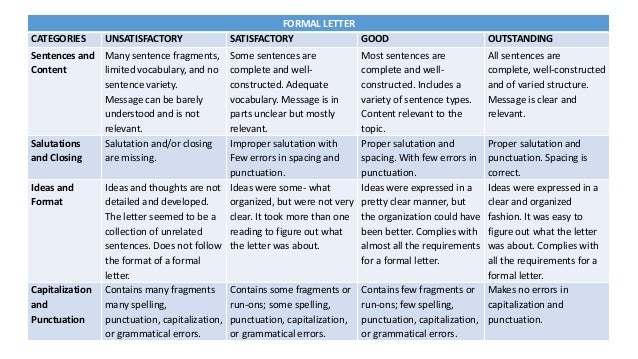 Formal Letter Rubric High School Formal Letter Rubric High School