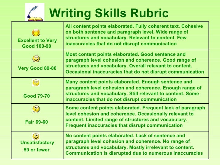 paragraph writing skill