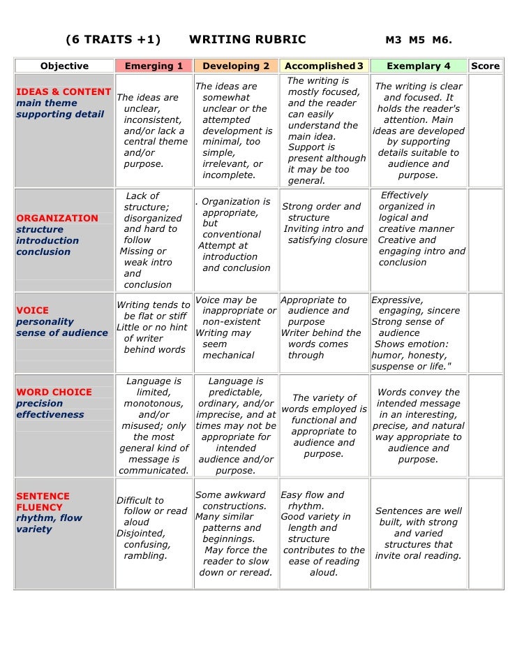 creative writing rubric grade 6 Use these scoring rubrics for both student self-assessment and teacher assessment they are tailored to each genre and reinforce the traits of effective writing. creative writing rubric grade 6 Use these scoring rubrics for both student self-assessment and teacher assessment they are tailored to each genre and reinforce the traits of effective writing.