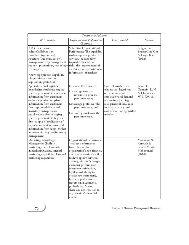 summary of balanced scorecard essay Read this essay on balanced scorecard come browse our large digital warehouse of free sample essays get the knowledge you need in order to pass your. summary of balanced scorecard essay Read this essay on balanced scorecard come browse our large digital warehouse of free sample essays get the knowledge you need in order to pass your.