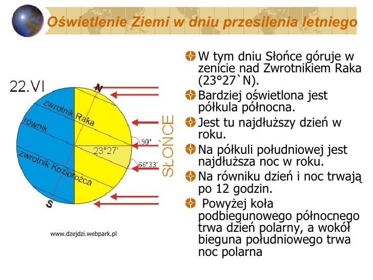 W Jakim Czasie Dociera Swiatlo Ze Slonca Na Ziemie Ruch Obiegowy