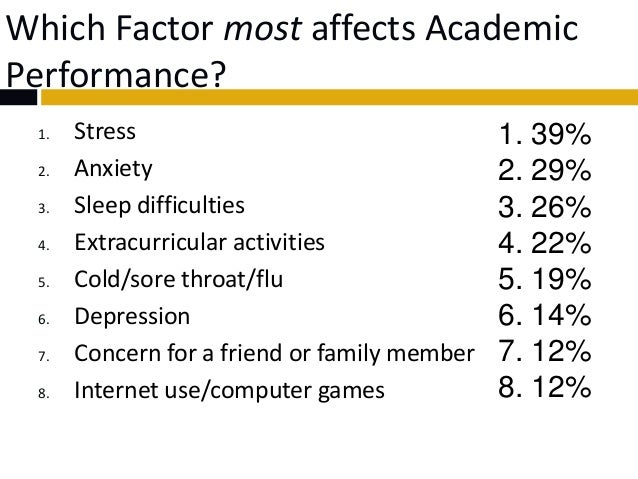 essay on academic performance Standardized tests are a common and popular way to evaluate the academic achievements of students, teachers, and school districts they are used in many areas, such as in the army, civil service, medicine, and so on, but primarily standardized tests are associated with academic performance. essay on academic performance Standardized tests are a common and popular way to evaluate the academic achievements of students, teachers, and school districts they are used in many areas, such as in the army, civil service, medicine, and so on, but primarily standardized tests are associated with academic performance.