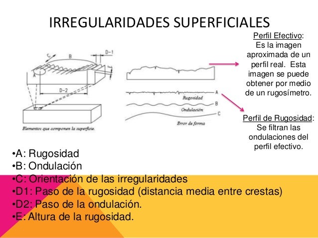 Rugosidad