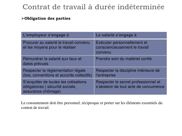 Dissertation de formation du contrat 08 picture