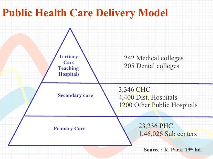 community health insurance in india Health insurance companies in india must embrace evolving technology and create an pitals or community-based care) suffers from quality issues and is. community health insurance in india Health insurance companies in india must embrace evolving technology and create an pitals or community-based care) suffers from quality issues and is.