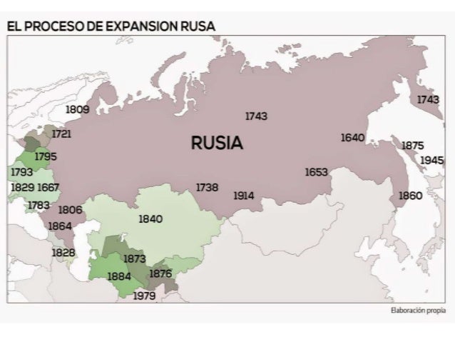 Geopolítica de Rusia