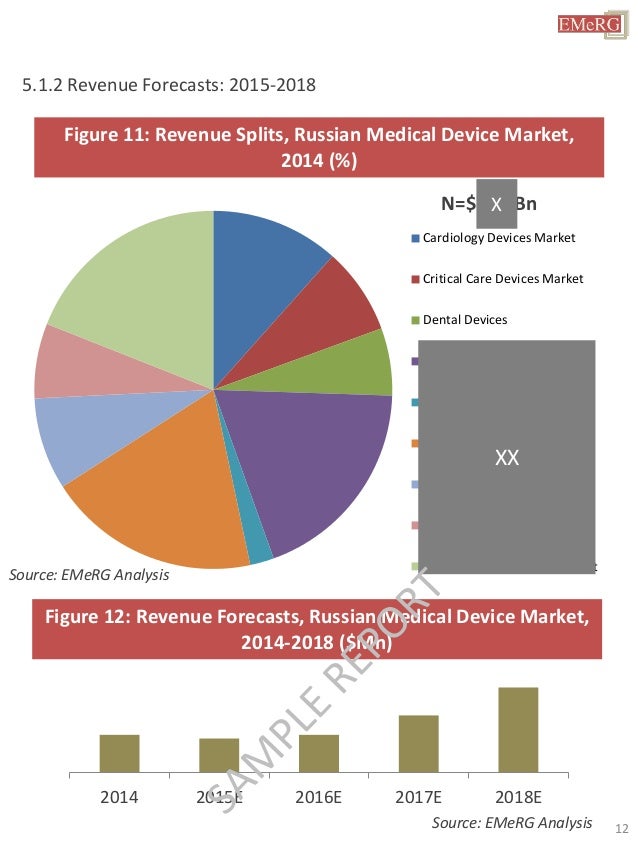 Dialysis critical Care