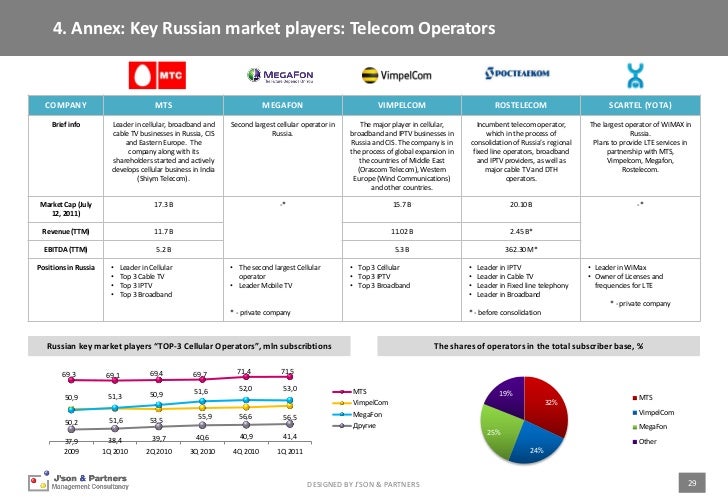 Open joint stock company russian trading system stock exchange