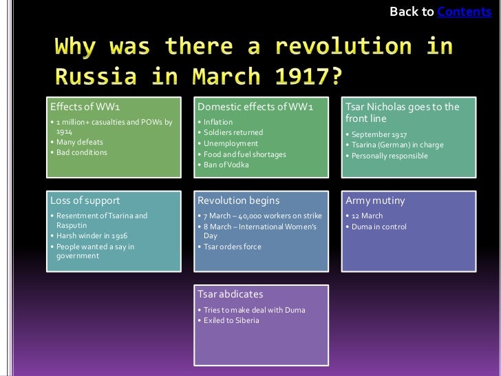 Russian revolution thesis