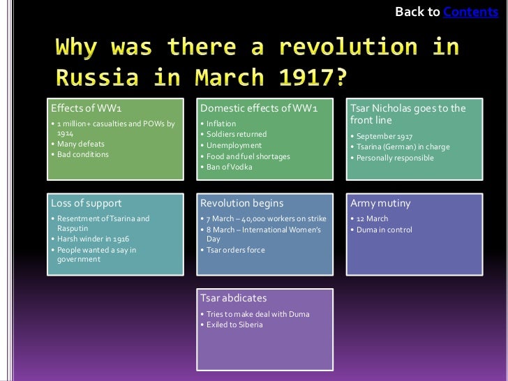 Revolution in russia essay