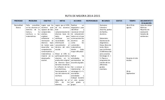 Ejemplo De Diagnostico De Ruta De Mejora Preescolar | ejemplo de diagnostico de ruta de mejora preescolar Ejemplo De Diagnostico De Ruta De Mejora Preescolar | ejemplo de diagnostico de ruta de mejora preescolar