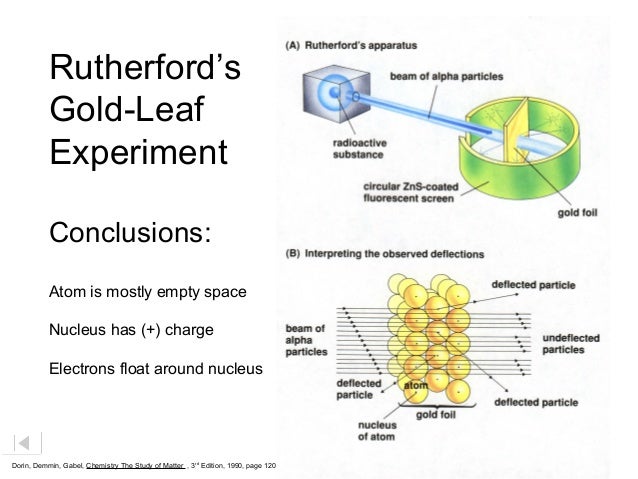 Ernest rutherfords gold foil experiment: physics lab 