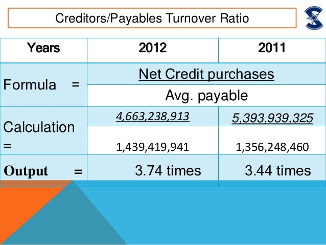working capital turnover ratio working capital turnover ratio