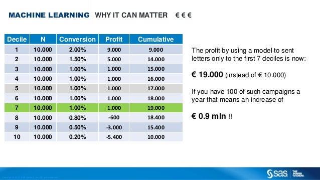 Stock options vs profit sharing