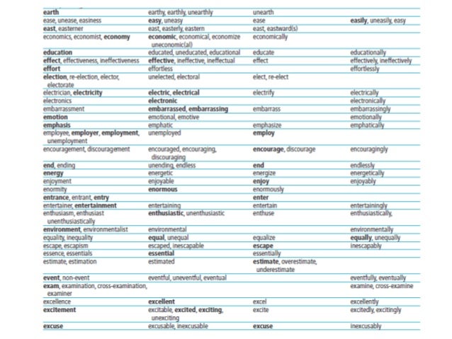 Types of essays ielts writing task 2