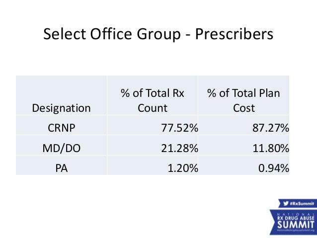 toradol and zyrtec zyrtec drug class pregnancy