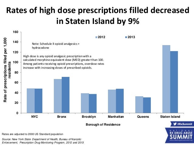 klonopin brooklyn ny prescription monitoring program klonopin brooklyn ny prescription monitoring program