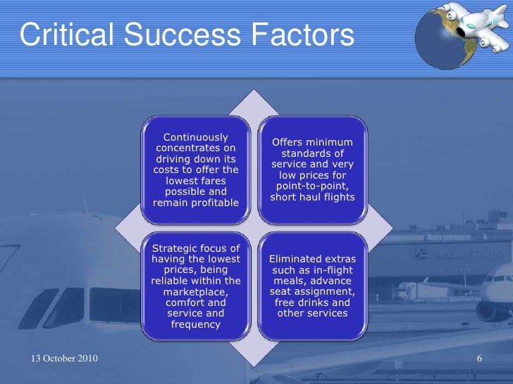 Ryanair Case Study Business Strategy