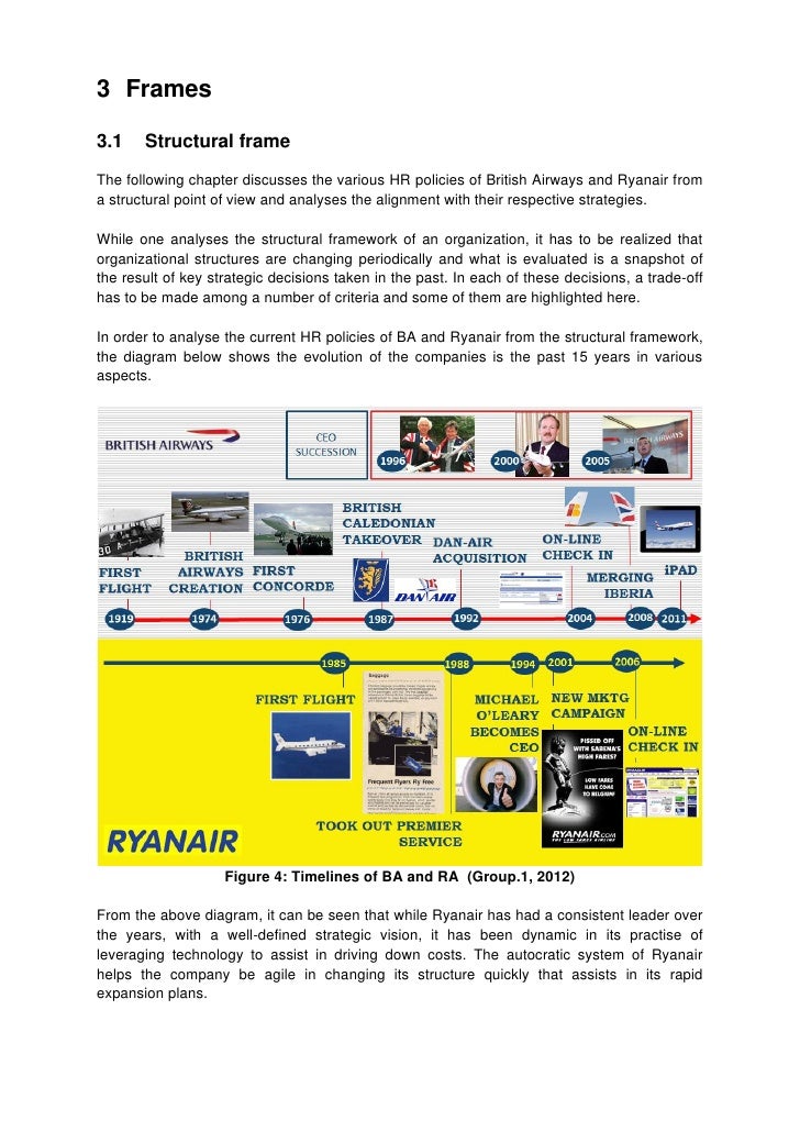 strategic analysis of ryanair strategic analysis of ryanair