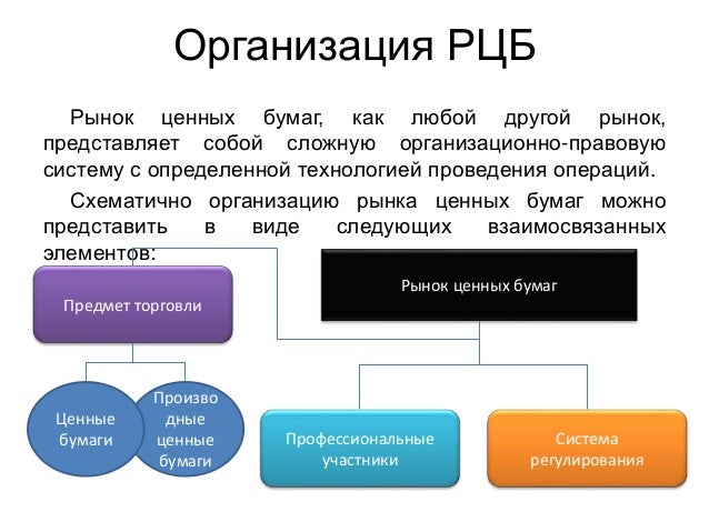 Что представляет собой инфраструктура рынка ценных бумаг