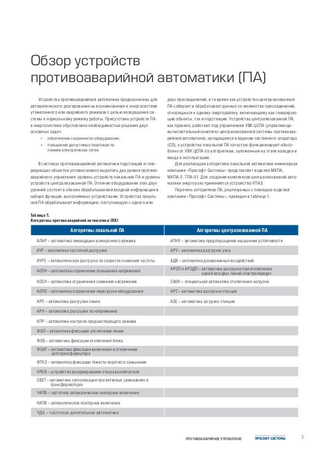 монтаж плит пдн исполнительная документация