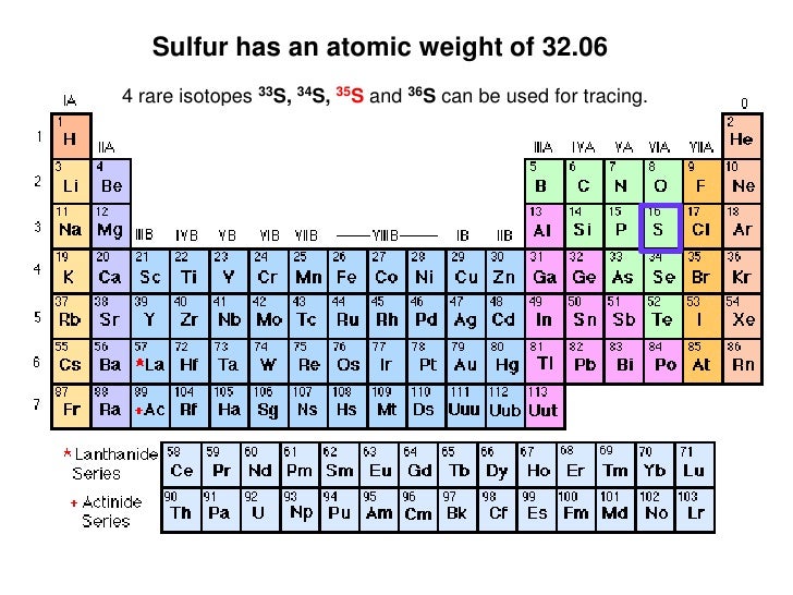 Sulfur