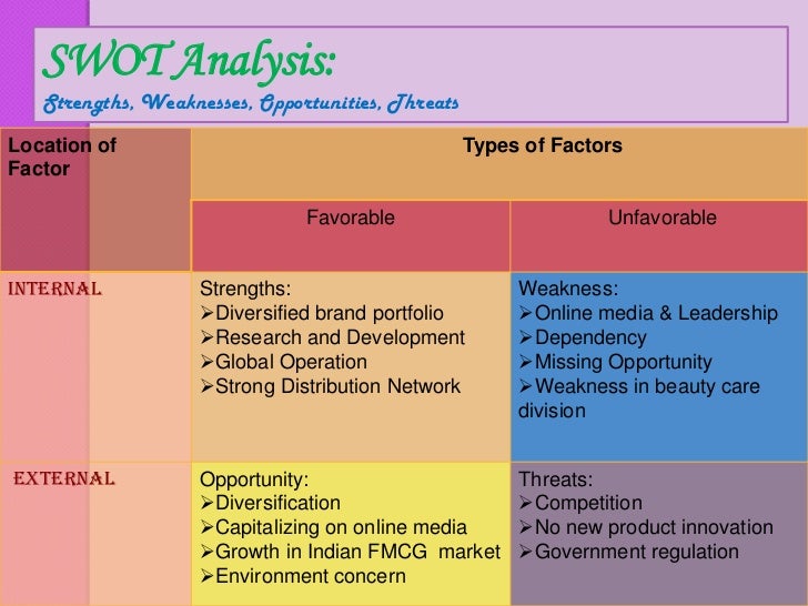 procter and gamble swot analysis Procter & gamble case study procter gambler’s portfolio is diverse, but filled with products in mature categories swot analysis of philips hackers . procter and gamble swot analysis Procter & gamble case study procter gambler’s portfolio is diverse, but filled with products in mature categories swot analysis of philips hackers .