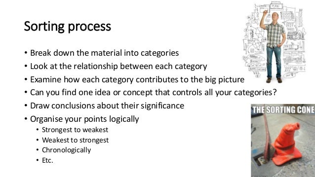 Buy College Essay Keywords