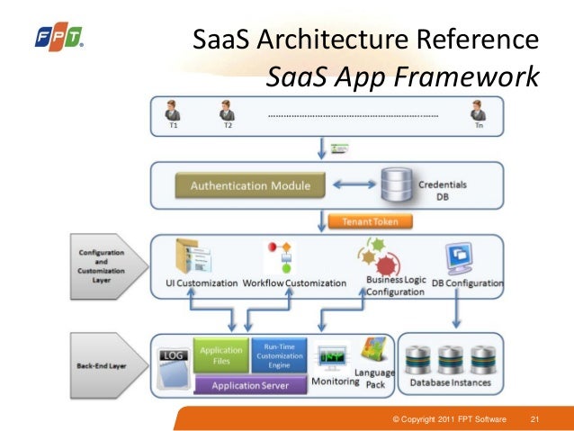 Conceptual Model Design Software Conceptual Model Design Software