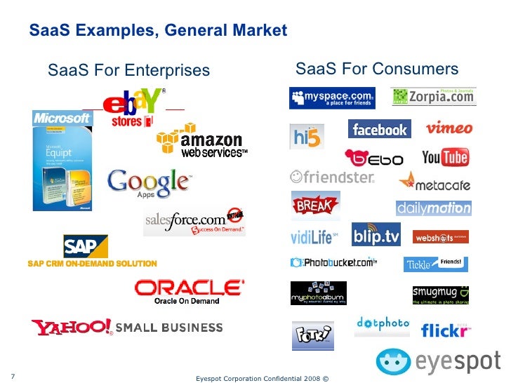 Video SaaS Overview