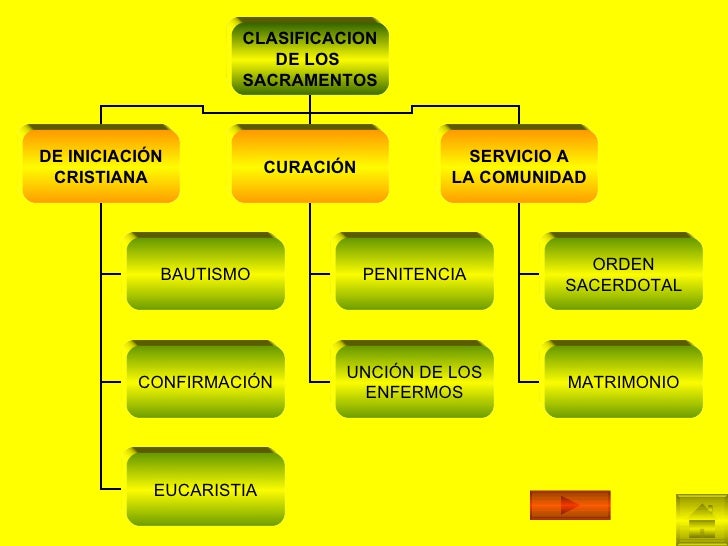 Sacramentos