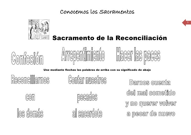 Conocemos los Sacramentos
3
Sacramento ...