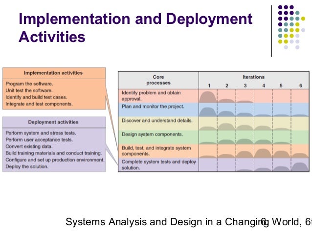 system analysis and design System analysis and design system’s concept •term system is derived from the greek word ‘systema’ which means an organized relationship among. system analysis and design System analysis and design system’s concept •term system is derived from the greek word ‘systema’ which means an organized relationship among.
