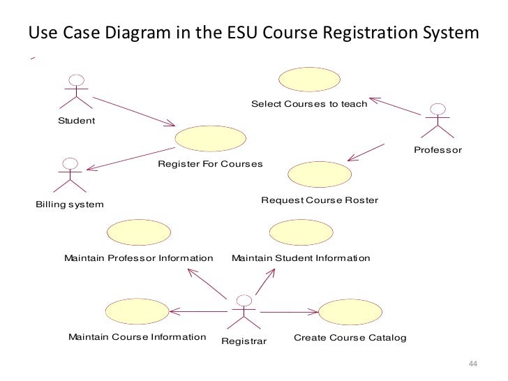 Use Case Diagram (Travel Agency) - Creately