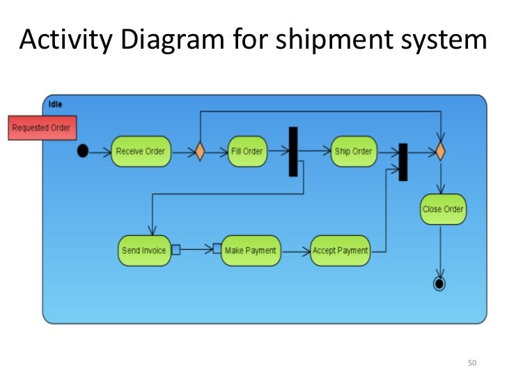 Problem Solving Diagrams