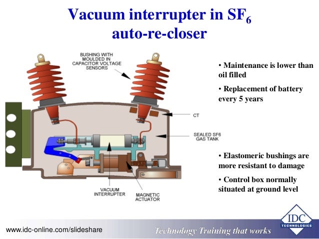 Image Result For Vacuum Circuit Breaker Image Result For Vacuum Circuit Breaker