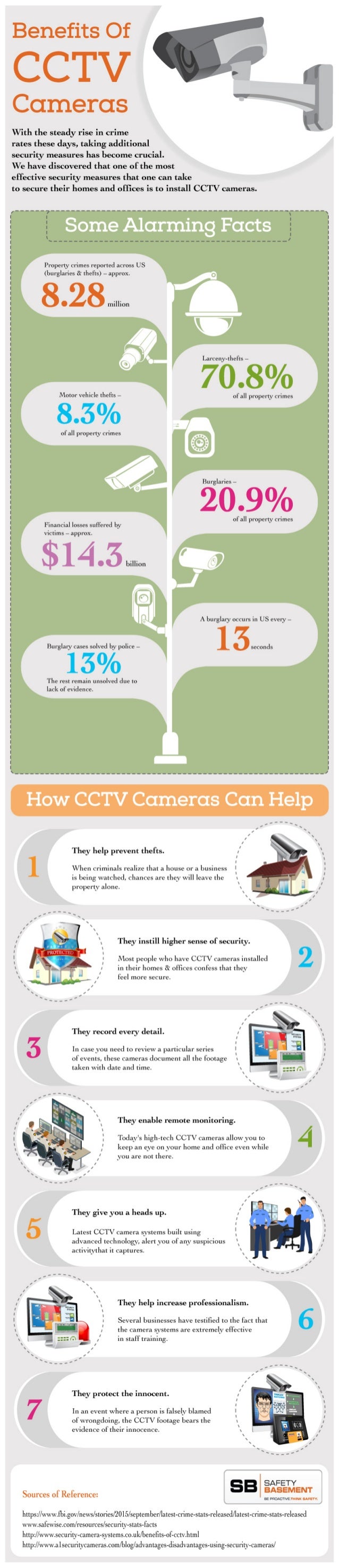 Benefits Of CCTV Cameras