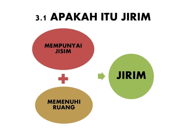3.1 APAKAH ITU JIRIM
MEMPUNYAI
JISIM
MEMENUHI
RUANG
JIRIM
 