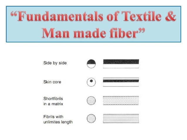 What Are Natural Fibres Made From What Are Natural Fibres Made From