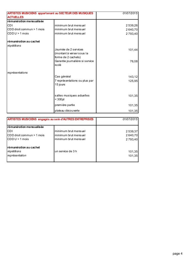 Article IV.2 Groupe d'expression > Titre IV : Modalités d'exercice du droit