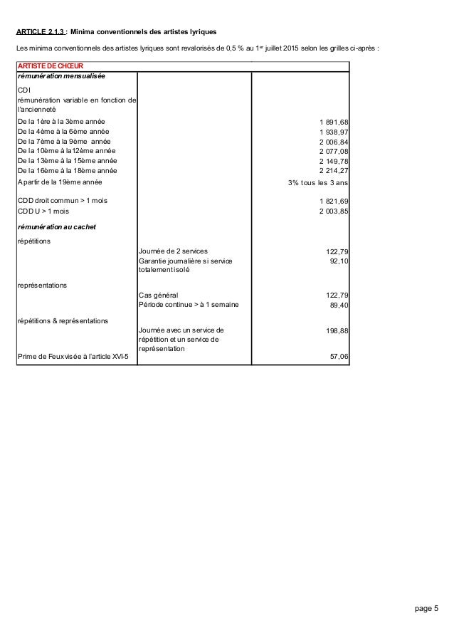 Scène Nationale d'Albi 2015 2016 Comptable Service paie (H/F)