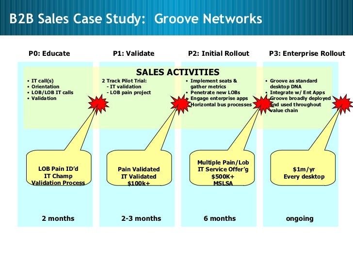 Sales management case study ppt