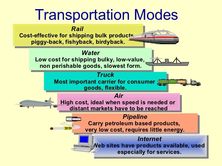 Sales and distribution management
